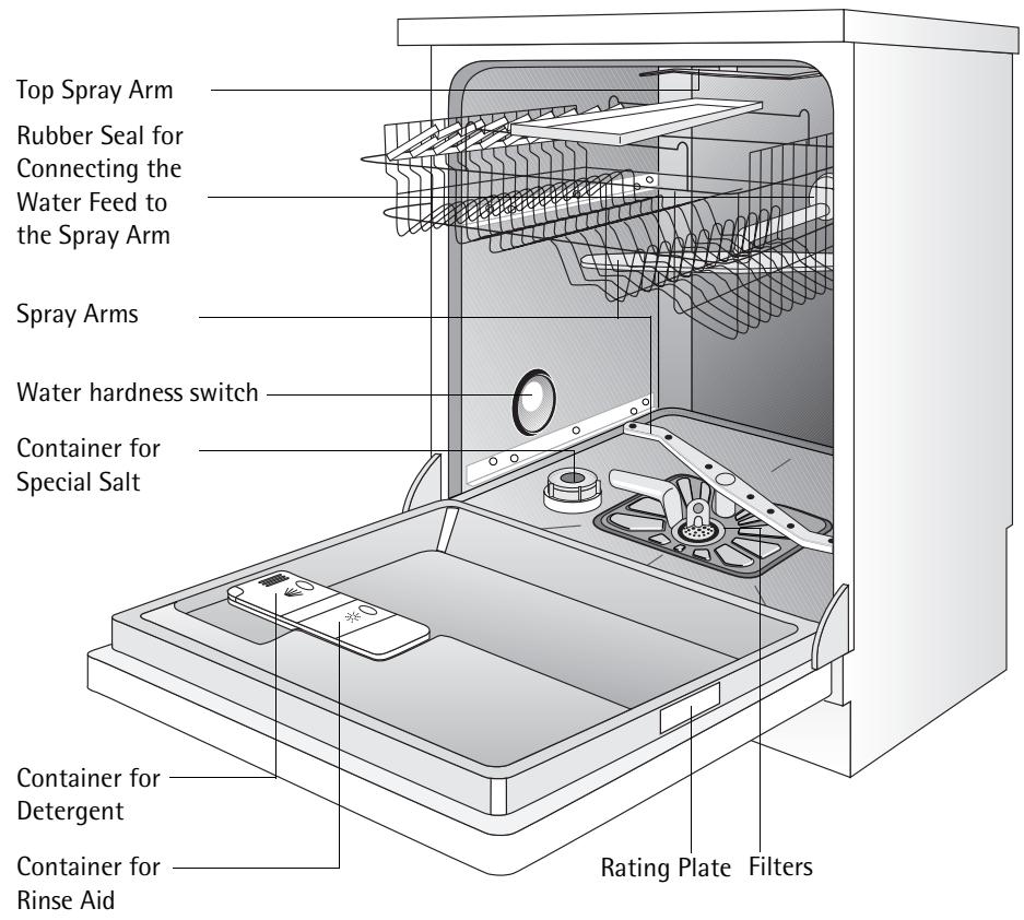 FAURE VA6011AF - Appliance Features and Control Panel - 1