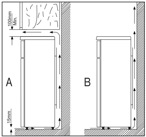 FAURE FRT428MS - Emplacement de l'appareil - 3