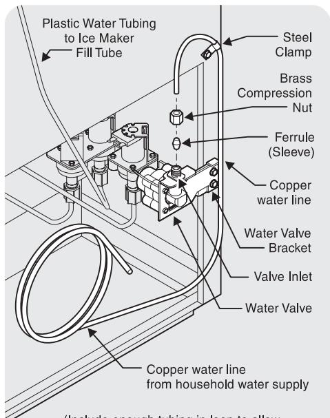 AEG-ELECTROLUX FRS3R4EW - To Connect Water Supply Line To Ice Maker Inlet Valve - 1