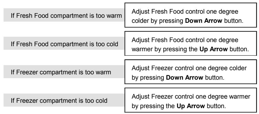 AEG-ELECTROLUX GHSC39EEPB - REFRIGERATOR & FREEZER CONTROLS - 3
