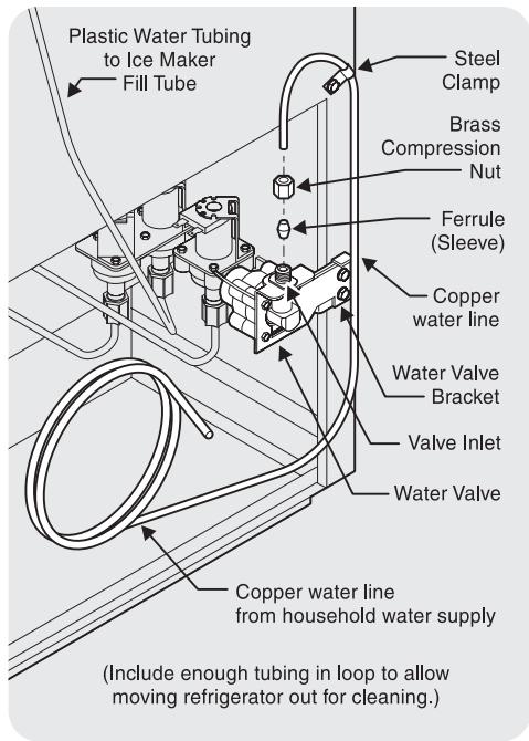 AEG-ELECTROLUX GHSC39EEPB - To Connect Water Supply Line To Ice Maker Inlet Valve - 1