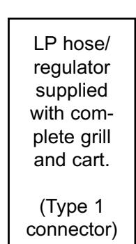AEG-ELECTROLUX GL30NKEC - Gas Requirements - 3