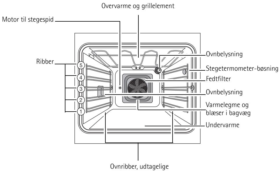 AEG-ELECTROLUX B8872-5-W - Ovnens indretning - 1
