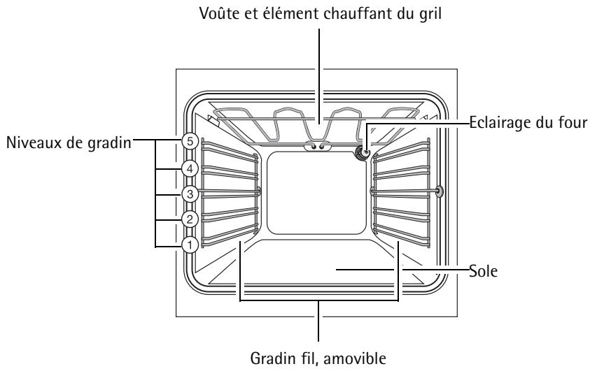 AEG-ELECTROLUX E3051-4-D R05 - Equipement du four - 1