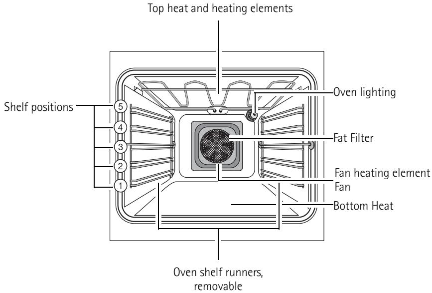 AEG-ELECTROLUX E4106-5-M - General Overview - 3