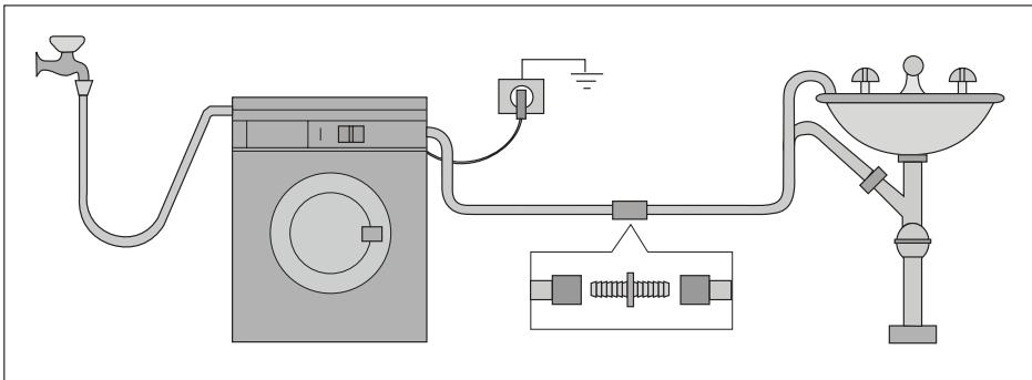 AEG-ELECTROLUX LB3253 - Water drainage - 2