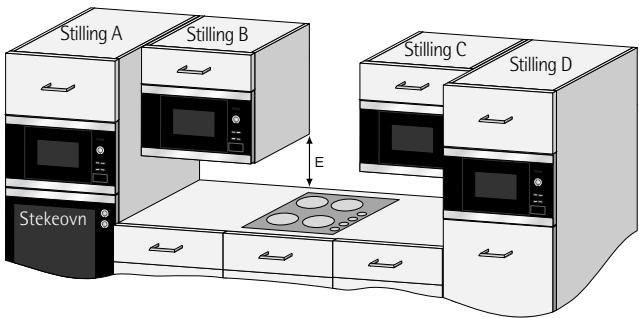 AEG-ELECTROLUX MC1752E-W - i Installering - 1
