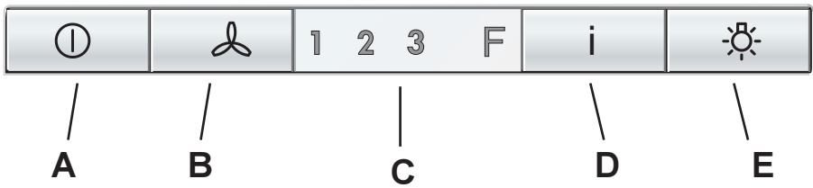 AEG-ELECTROLUX DU 3150 - Bedienung der Dunstabzugshaube DU 4561 - 1
