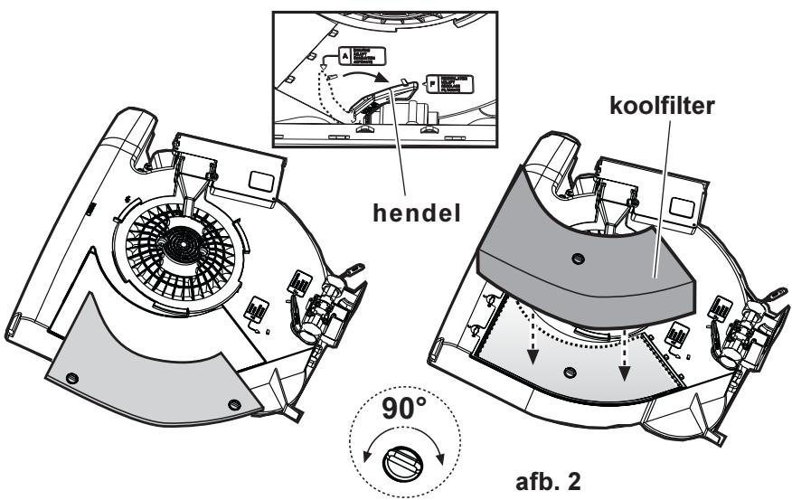 AEG-ELECTROLUX DU 3150 - Gebruik als recirculatiekap - 1