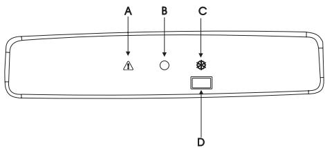 AEG-ELECTROLUX ECN21108W - Kontrollpanel - 1