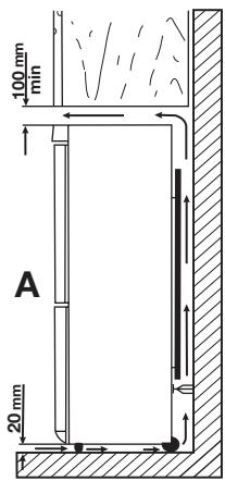 AEG-ELECTROLUX ENA34733W - Plassering - 2