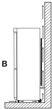 AEG-ELECTROLUX ENA34733W - Plassering - 3