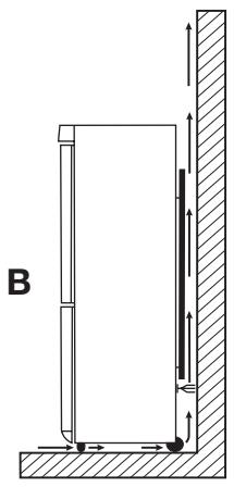 AEG-ELECTROLUX ERA36833W - Placering - 3