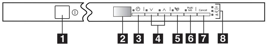 AEG-ELECTROLUX ESL67010 - Painel de controlo - 1