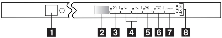 AEG-ELECTROLUX ESL67010 - Optical signal - 1