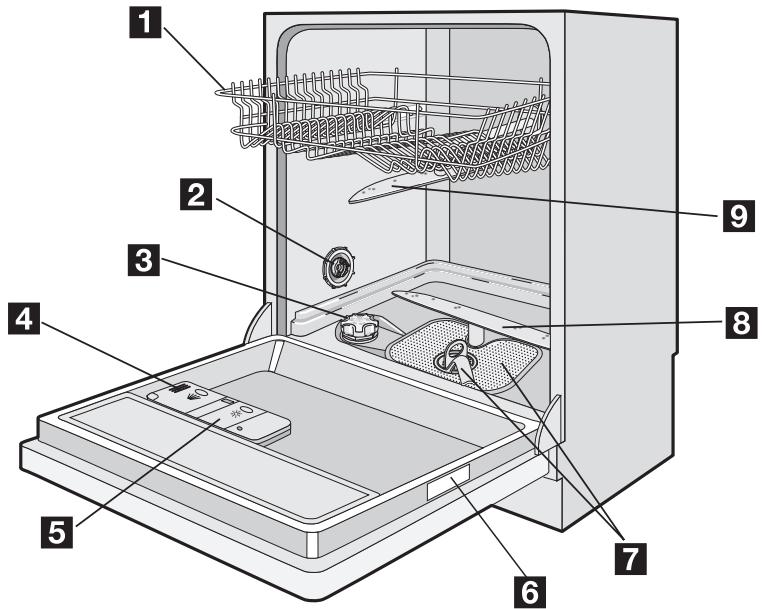 AEG-ELECTROLUX ESL68060 - Produktbeskrivelse - 1