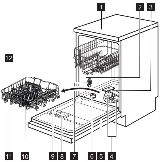 AEG-ELECTROLUX F65410M0P - OPIS URZADZENIA - 1