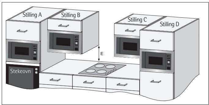 AEG-ELECTROLUX MC1763E-B - i INSTALLERING - 1