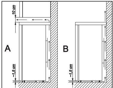 AEG-ELECTROLUX TG 080 N10 - Placement - 2