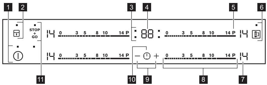 AEG-ELECTROLUX EHL8540FOK - Oversigt over betjeningspanelet - 1