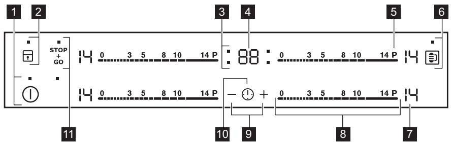 AEG-ELECTROLUX EHL8540FOK - Beskrivning av kontrollpanelen - 1