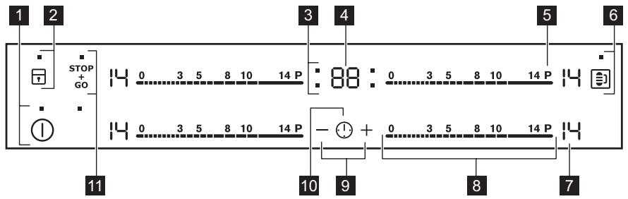 AEG-ELECTROLUX EHL8540FOK - Oversikt over betjeningspanelet - 1
