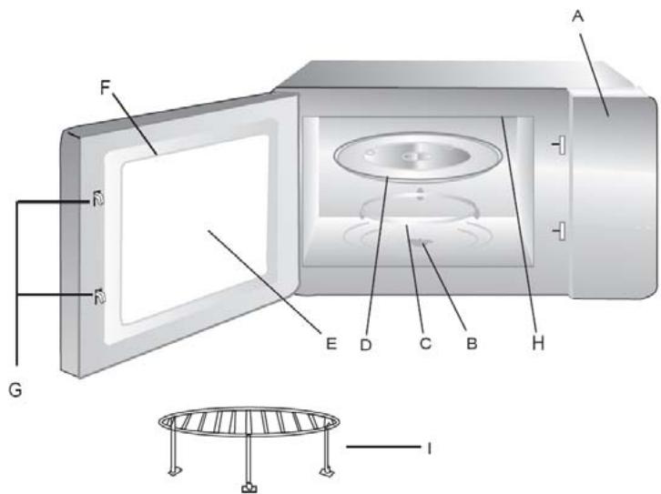 AEG-ELECTROLUX EMS21400W - Laitteen kuvaus Mikroaaltouunin kayttöohjeet - 1
