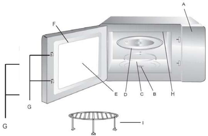 AEG-ELECTROLUX EMS21400W - Опис на пронзвовот - 1