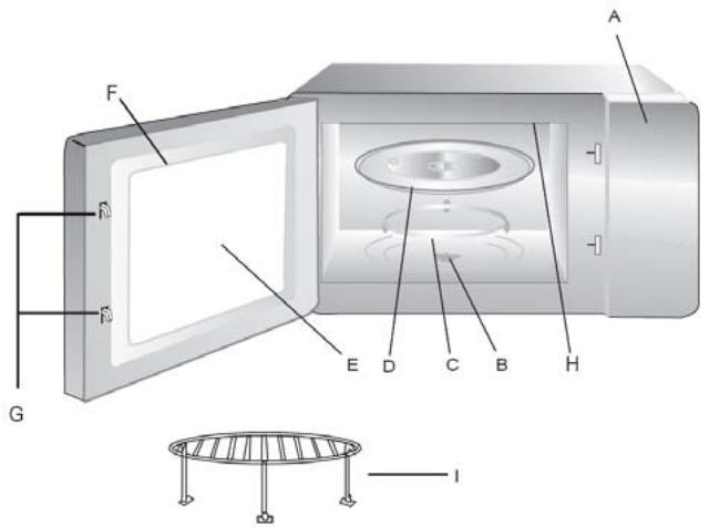 AEG-ELECTROLUX EMS21400W - Beskrivelse af Produktet - 1
