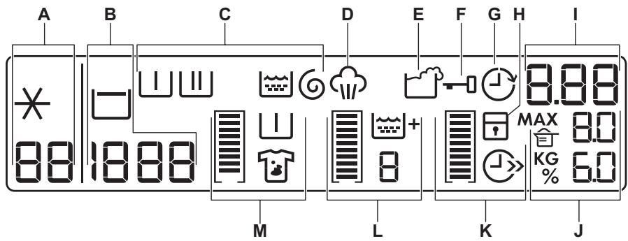 AEG-ELECTROLUX L88689FL2 - DISPLAY 3 - 1