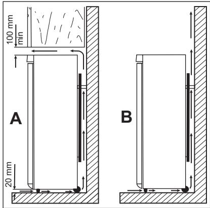 AEG-ELECTROLUX SG231N - UBICAZIONE - 1