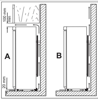 AEG-ELECTROLUX SG248 - Avertissement - 1