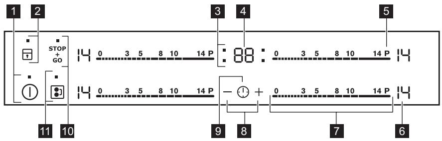 AEG-ELECTROLUX E6354FOK - Control panel layout - 1