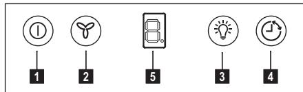 AEG-ELECTROLUX EFG50300X - CONTROLS - 1