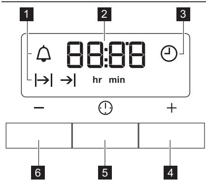 AEG-ELECTROLUX EHGL30SP - Knob symbol, indicator or lamp (depends on the model - refer to the appliance overview): - 1