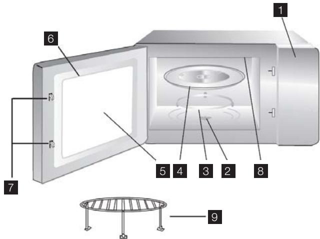 AEG-ELECTROLUX EMS30400OX - Using your microwave oven - 1