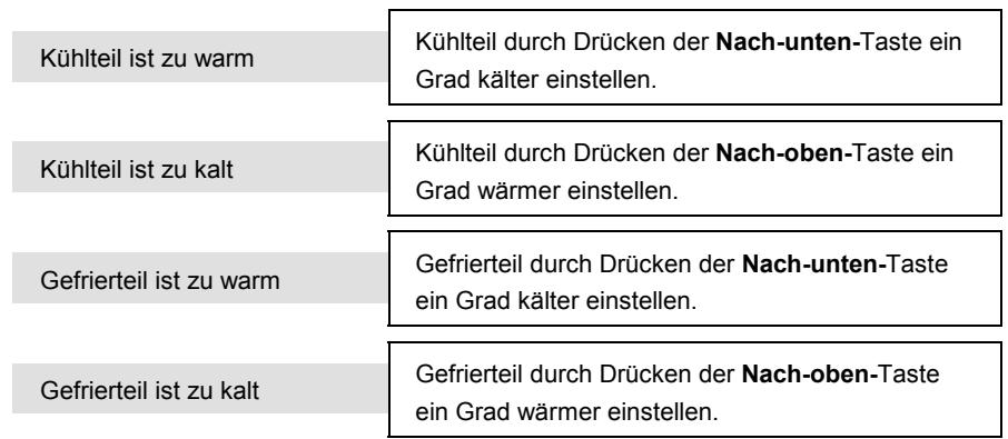 AEG-ELECTROLUX ERL6297XX0 - Temperatureinstellhilfe - 1