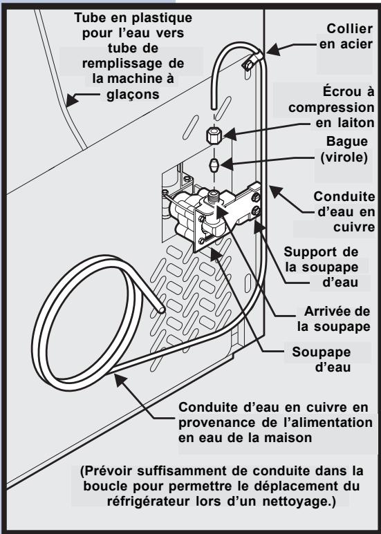 AEG-ELECTROLUX ERL6297XX0 - Vous aurez besoin de ceci : - 1