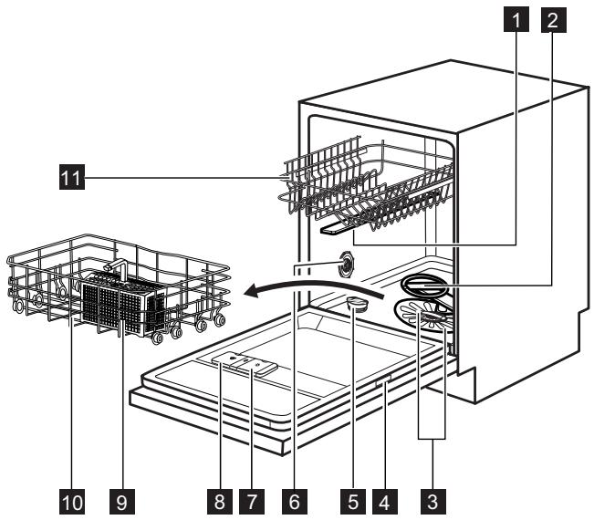 AEG-ELECTROLUX ESI6800RAX - PRODUKTBESKRIVELSE - 1