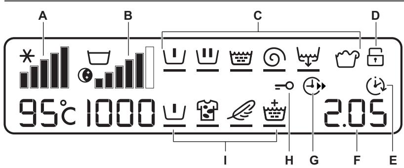 AEG-ELECTROLUX L82470BI - DISPLAY - 1