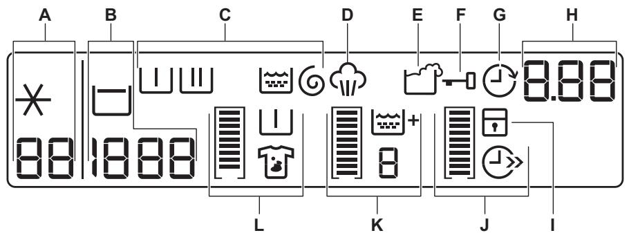 AEG-ELECTROLUX WASLEP201 - DISPLAY 3 - 1