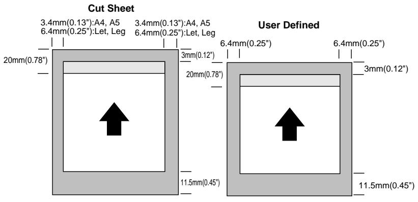 BROTHER MP-21C - Printable area - 1
