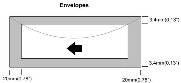 BROTHER MP-21C - Printable area - 2