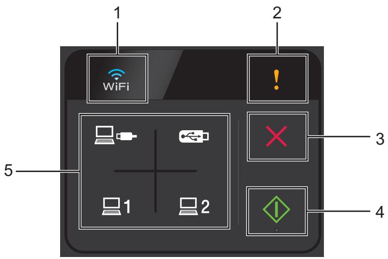 BROTHER ADS-1100W, ADS1100WUN1 - Control Panel Overview (ADS-1100W) - 1