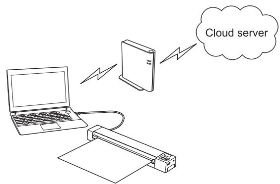 BROTHER DS-820W - Scan to cloud server\*2,3 - 1