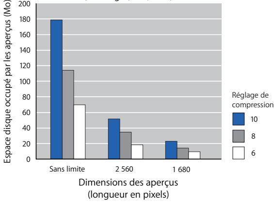 APPLE APERTURE 1.5 - Comparaison entre les tailles de fichier des aperçus JPEG et celles des fichiers originaux - 1