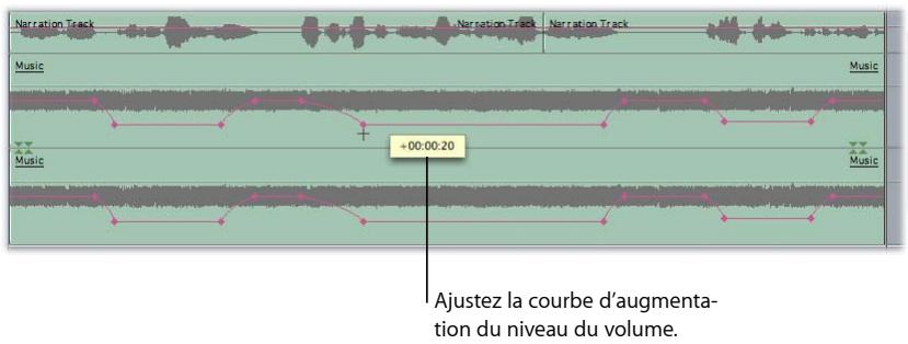 APPLE FINAL CUT EXPRESS 4 - Exemple : Utilisation des images clés dans la Timeline pour automatiser les niveaux audio - 4
