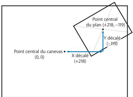 APPLE FINAL CUT EXPRESS 4 - Utilisation de la géométrie cartésienne pour positionner les plans - 3