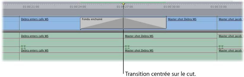APPLE FINAL CUT EXPRESS 4 - Alignement d'une transition dans la Timeline - 2