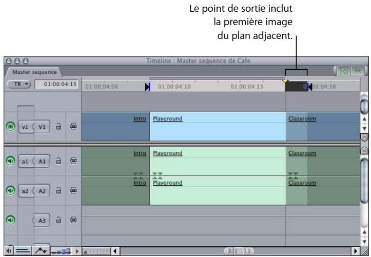APPLE FINAL CUT EXPRESS 4 - Éléments à prendre en compte lors de la définition d'un point de sortie - 1